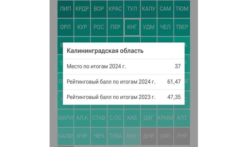 Калининградская область заняла 37 место в рейтинге материального благополучия