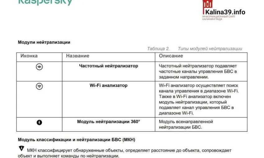 Утечка на&nbsp;оборонном заводе: документы ПСЗ&nbsp;«Янтарь» оказались в&nbsp;открытом доступе